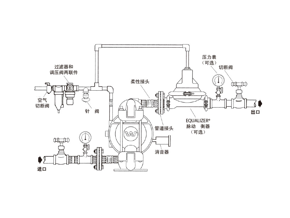 關(guān)于氣動隔膜泵性能介紹(圖2) 關(guān)于氣動隔膜泵性能介紹(圖2)